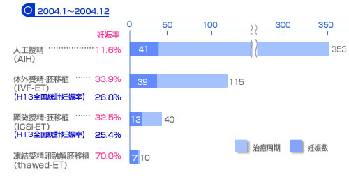 2004.1～2004.12