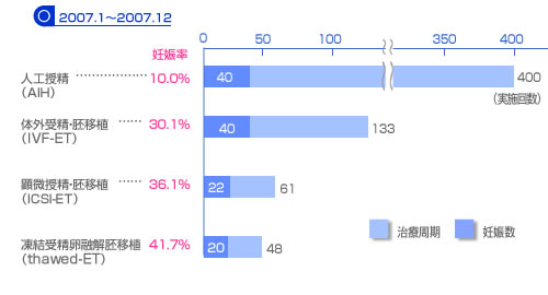 2007.1～2007.12