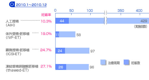 2010.1～2010.12