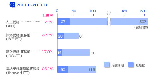 2011.1～2011.12