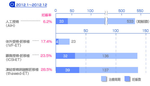 2012.1～2012.12