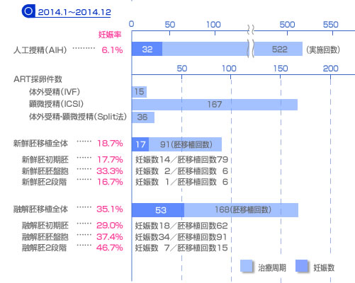 2014.1～2014.12