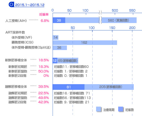 2015.1～2015.12