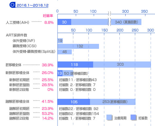 2016.1～2016.12