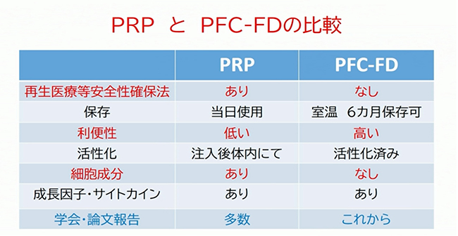 使用分野