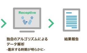 ERA検査3
